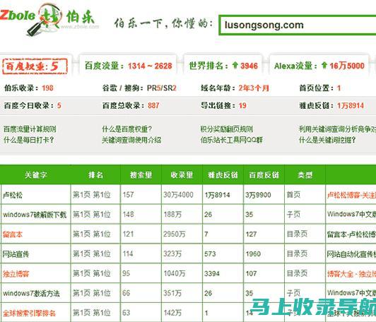 如何利用站长之家网页链接提升网站安全性和性能？